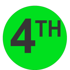 Fourth (4th) Fluorescent Circle or Square Labels