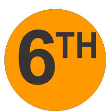 Sixth (6th) Fluorescent Circle or Square Labels